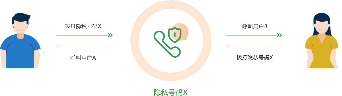 AXB模式